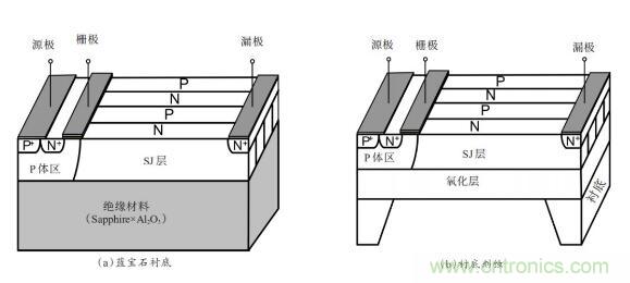 談?wù)劤Y功率半導體器件 談?wù)劤Y功率半導體器件