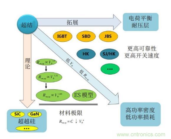 談?wù)劤Y功率半導體器件 談?wù)劤Y功率半導體器件