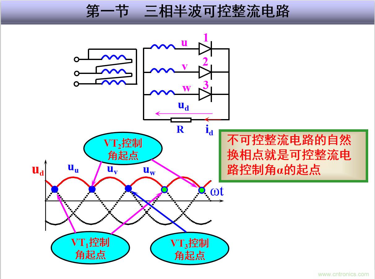 圖文講解三相整流電路的原理及計算，工程師們表示秒懂！