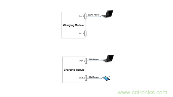 全文解讀車(chē)載USB供電的方方面面 全文解讀車(chē)載USB供電的方方面面