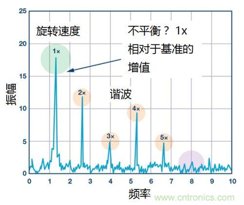 工業(yè)設備振動(dòng)傳感器，為什么總選不準？看了本文才知道~