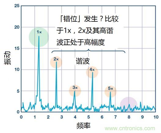 工業(yè)設備振動(dòng)傳感器，為什么總選不準？看了本文才知道~