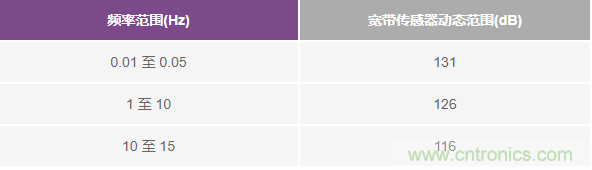 對抗地震，需要做到的是知己知彼！