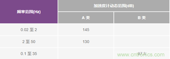 對抗地震，需要做到的是知己知彼！