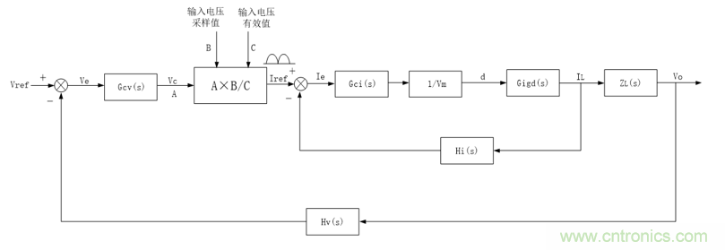 詳解三相無(wú)中線(xiàn)Vienna拓撲電路