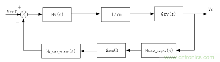 詳解三相無(wú)中線(xiàn)Vienna拓撲電路