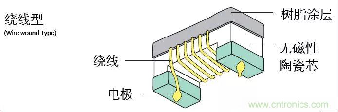 http://www.zzmyjiv.cn/art/artinfo/id/80037777