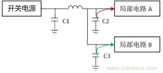如何運用電源設計中的去耦電容？