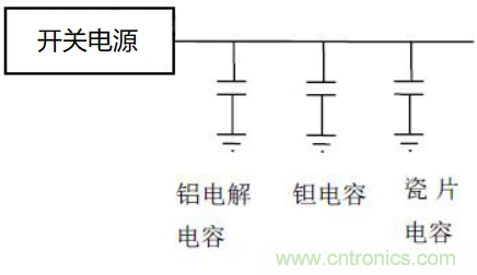 如何運用電源設計中的去耦電容？