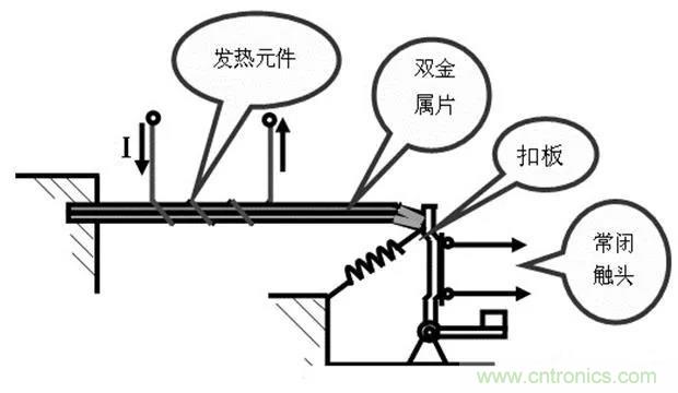 PLC是如何檢測到電動(dòng)機故障？需要注意哪些問(wèn)題？