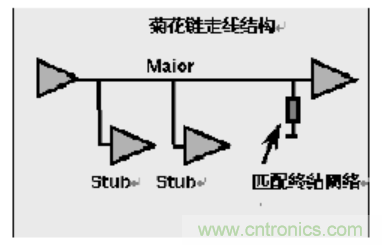 一文搞清楚端接與拓撲是什么？