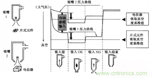 解讀貼片機的傳感器種類(lèi)及其基礎信息 解讀貼片機的傳感器種類(lèi)及其基礎信息