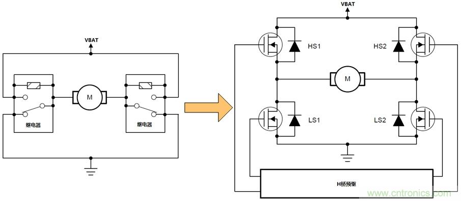 如何選擇車(chē)載有刷直流電機驅動(dòng)？