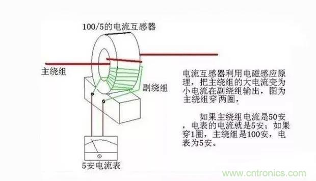 為什么電流互感器二次側不允許短路，也不允許開(kāi)路？