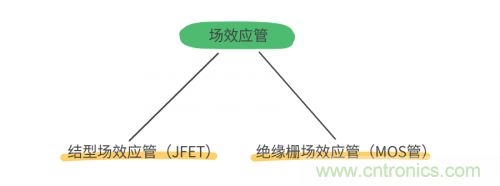 MOS管和IGBT管到底區別在哪？該如何選擇？