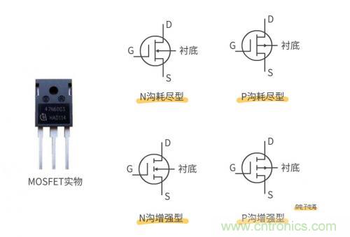 MOS管和IGBT管到底區別在哪？該如何選擇？