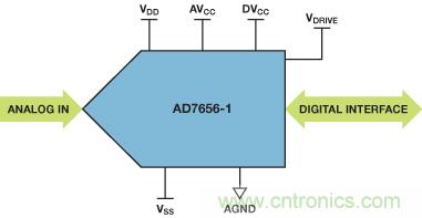ADuC7026提供可編程電壓，用于評估多電源系統
