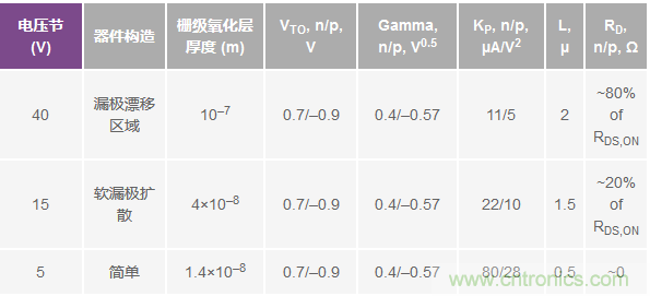 學(xué)會(huì )生成LTspice模型，可以更好地提高仿真水平