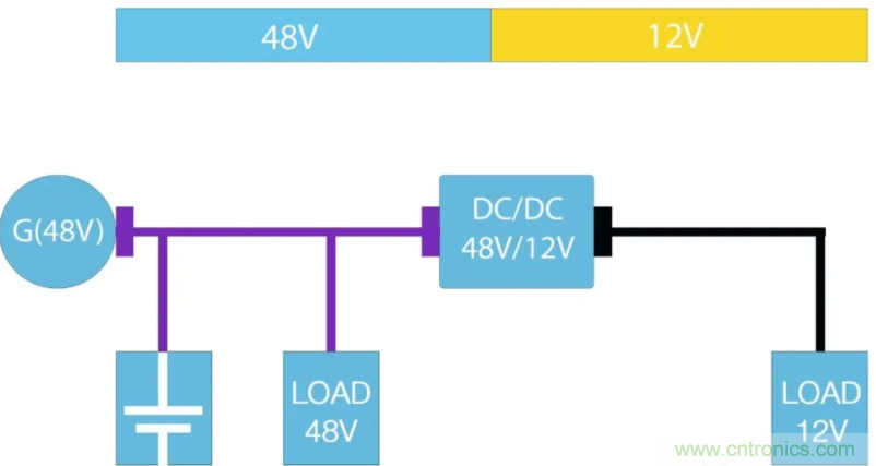 48V/12V汽車(chē)電氣系統高功率轉換器