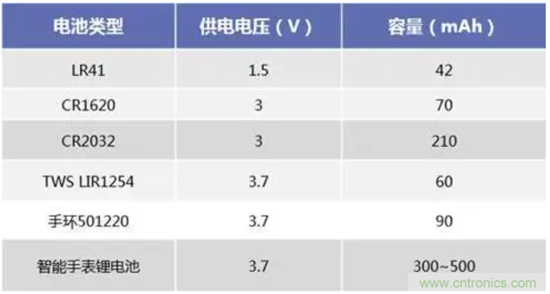 矽睿三軸加速計姿態(tài)與運動(dòng)檢測應用
