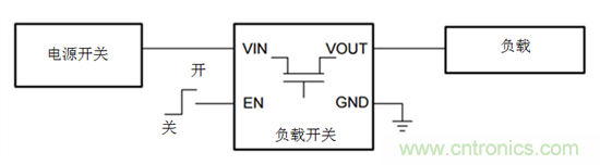 何時(shí)使用負載開(kāi)關(guān)取代分立MOSFET