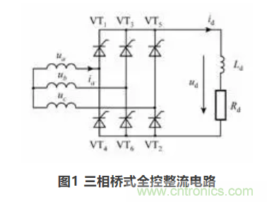 【看點(diǎn)】三相橋式全控整流電路 【看點(diǎn)】三相橋式全控整流電路
