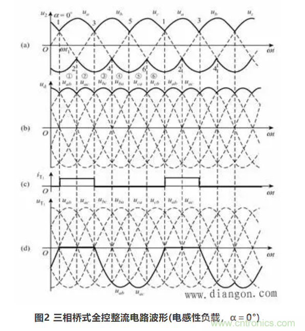 【看點(diǎn)】三相橋式全控整流電路 【看點(diǎn)】三相橋式全控整流電路