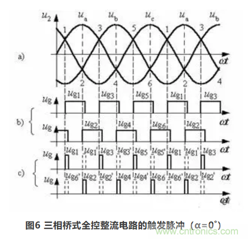 【看點(diǎn)】三相橋式全控整流電路 【看點(diǎn)】三相橋式全控整流電路
