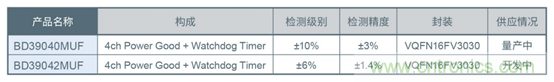 支持汽車(chē)安全的最新汽車(chē)功能安全標準“ISO 26262”