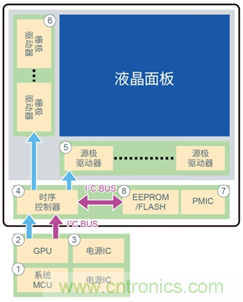 支持汽車(chē)安全的最新汽車(chē)功能安全標準“ISO 26262”