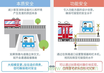 支持汽車(chē)安全的最新汽車(chē)功能安全標準“ISO 26262”