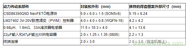 如何平衡DC/DC轉換器的散熱、EMI、封裝？