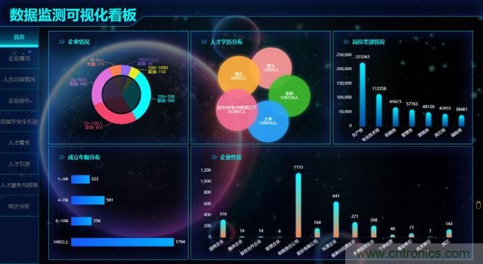 “2020中國（深圳）數字經(jīng)濟產(chǎn)業(yè)·鯤鵬創(chuàng  )新大賽”圓滿(mǎn)收官