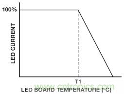 將降壓調節器轉換為智能可調光LED驅動(dòng)器