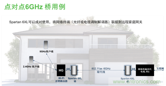 安森美Quantenna的Wi-Fi 6和Wi-Fi 6E 技術(shù)與方案使聯(lián)接更快、更廣、更高效