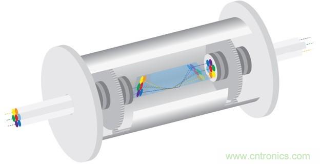 適用于滑環(huán)應用的60 GHz無(wú)線(xiàn)數據互聯(lián)