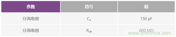 可編程增益跨阻放大器使光譜系統的動(dòng)態(tài)范圍達到最大
