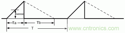 數字控制提高了無(wú)橋接PFC性能