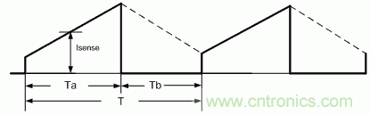 數字控制提高了無(wú)橋接PFC性能