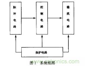 如何采用可調穩壓芯片實(shí)現半導體激光器驅動(dòng)電路的設計？