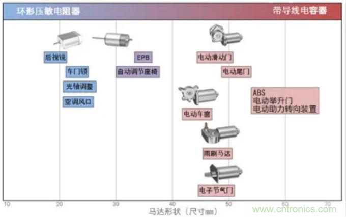 積層帶導線(xiàn)陶瓷電容器的各類(lèi)解決方案指南
