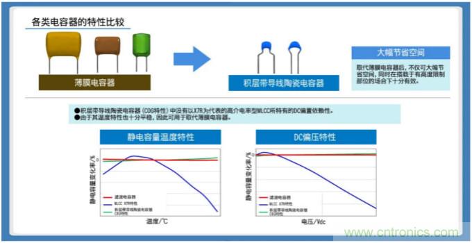 積層帶導線(xiàn)陶瓷電容器的各類(lèi)解決方案指南