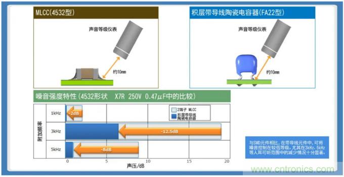積層帶導線(xiàn)陶瓷電容器的各類(lèi)解決方案指南