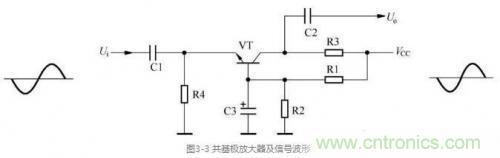 詳解三極管放大電路的分類(lèi)及其原理 詳解三極管放大電路的分類(lèi)及其原理