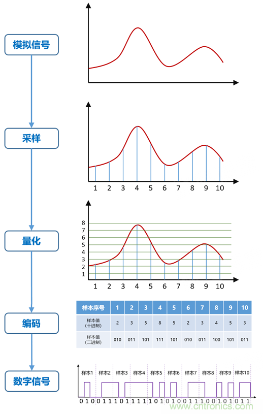 基帶、射頻，還有誰(shuí)不了解的嗎？看這里來(lái)?。?！