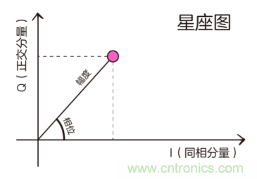 基帶、射頻，還有誰(shuí)不了解的嗎？看這里來(lái)?。?！
