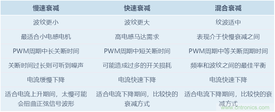 單芯片高效率8細分的35V/2.6A步進(jìn)電機驅動(dòng)器