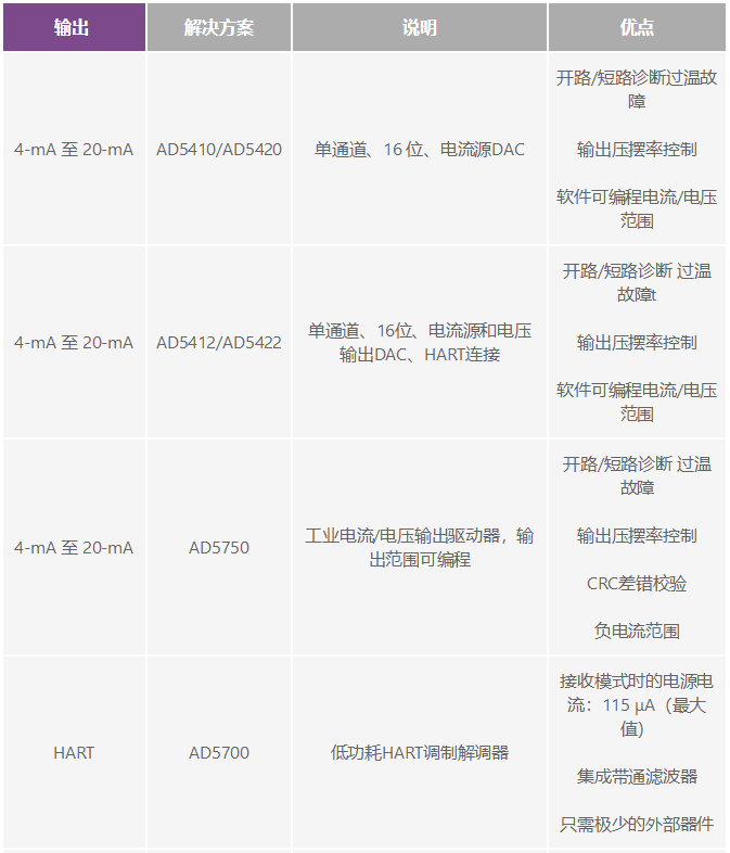 電磁流量計可在工業(yè)應用中實(shí)現高精度