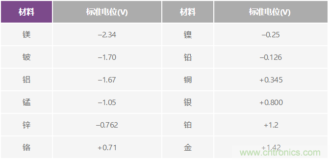 電磁流量計可在工業(yè)應用中實(shí)現高精度