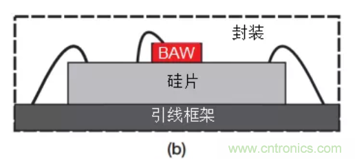 TI SimpleLink無(wú)晶振無(wú)線(xiàn)MCU助您輕松實(shí)現無(wú)晶體化